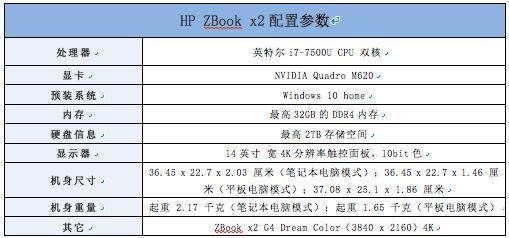 惠普zbook系列介绍(惠普大师本HP ZBook x2评测)(24)
