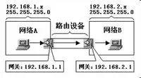 网关是什么（网关相关知识详细介绍）(1)