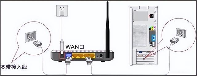 wan口未连接怎么办（路由器显示WAN端口未连接的解决方案）(4)