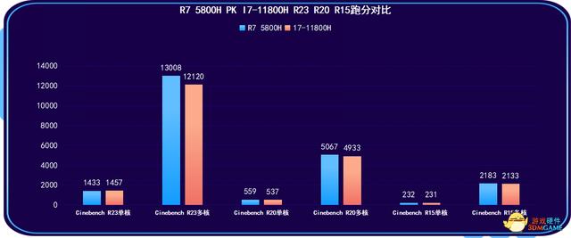 联想拯救者r7000p详细参数（2021款联想拯救者R7000P评测）(15)