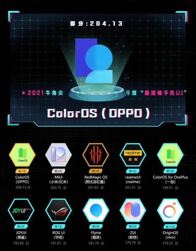 国产手机操作系统排名（国产手机哪家系统好用）(2)