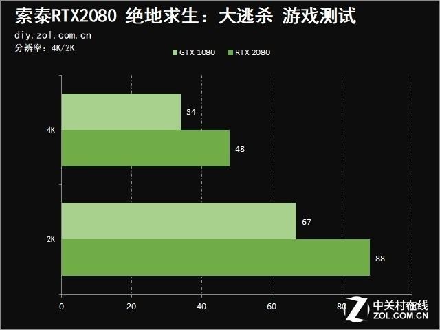 索泰2080显卡参数配置（索泰RTX?2080值得买吗）(23)