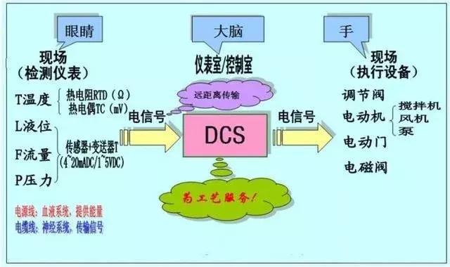 dsc什么意思(dcs系统的用途和特点)(4)