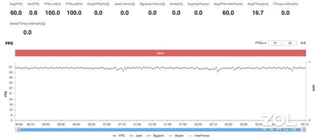 真我gt neo闪速版参数（gt neo闪速版值不值得入手）(8)