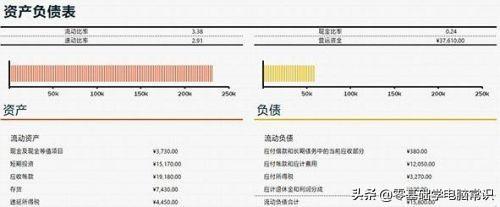 新手入门excel表格制作方法（excel怎么做好表格）(3)