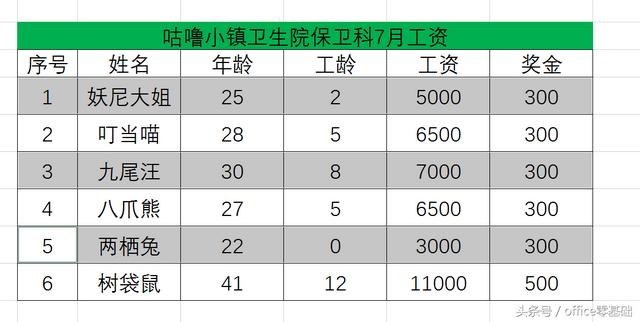 excel底纹在哪里设置（给表格添加边框和底纹的方法）(13)