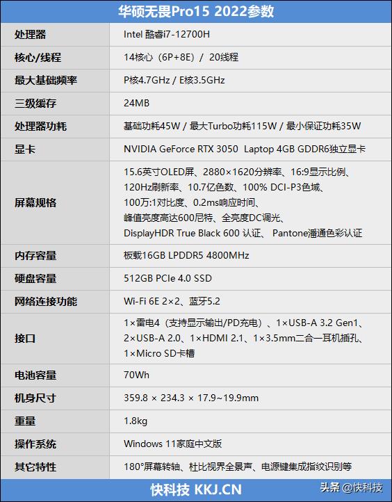 华硕无畏pro15值得买吗（华硕无畏pro15锐龙版使用真实体验）(2)