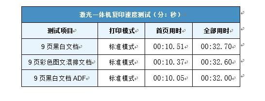 激光多功能一体机怎么样（惠普激光多功能一体机M132a测评）(16)