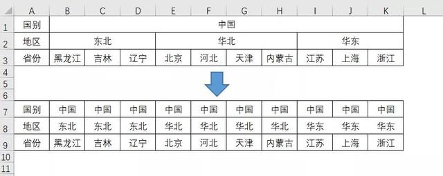 excel拆分单元格怎么操作（Excel拆分单元格5个小技巧）(11)