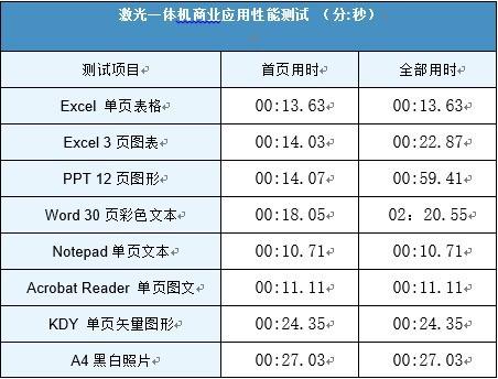 激光多功能一体机怎么样（惠普激光多功能一体机M132a测评）(15)