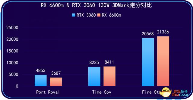 联想拯救者r7000p详细参数（2021款联想拯救者R7000P评测）(16)