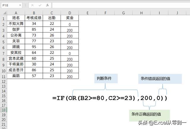 excel if函数怎么用（excel函数if的使用方法图解）(3)