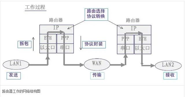 路由器显示红灯是什么原因（路由器闪红灯解决教程）(3)