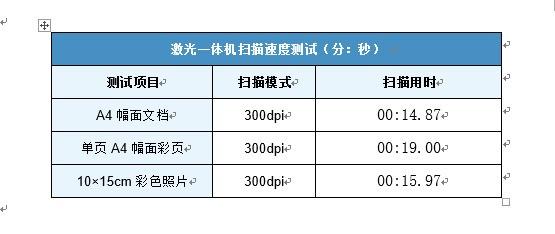 激光多功能一体机怎么样（惠普激光多功能一体机M132a测评）(17)