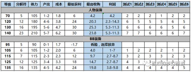 梦幻西游吸附石怎么获得（梦幻西游吸附石详细攻略）(8)