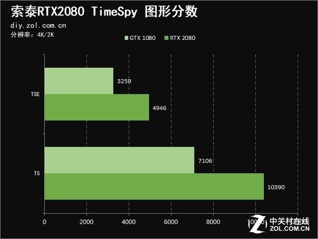 索泰2080显卡参数配置（索泰RTX?2080值得买吗）(13)