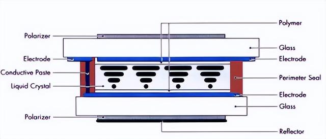 液晶显示器是什么(液晶显示器相关知识介绍)(1)