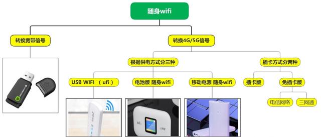 无线网卡随身wifi哪个牌子好（无线网卡和随身WIFI怎么选）(5)