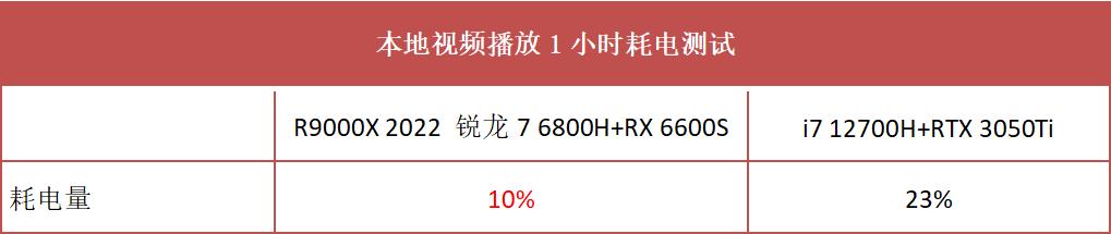拯救者r9000X参数配置（联想拯救者r9000值得买吗）(23)