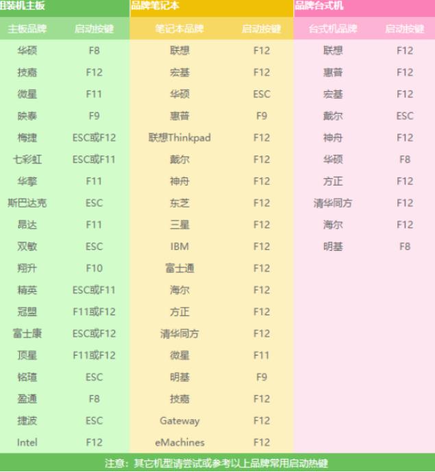 新手如何重装windows7（windows7重装系统简单图文教程）(9)