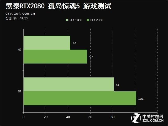 索泰2080显卡参数配置（索泰RTX?2080值得买吗）(17)